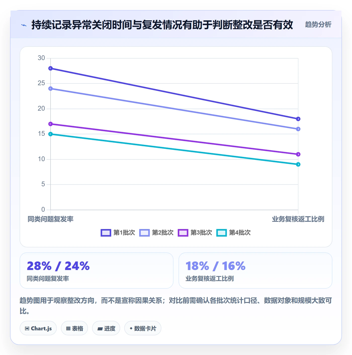 erp数据录入检查方法：通过批量导入评估精细化运营质量
