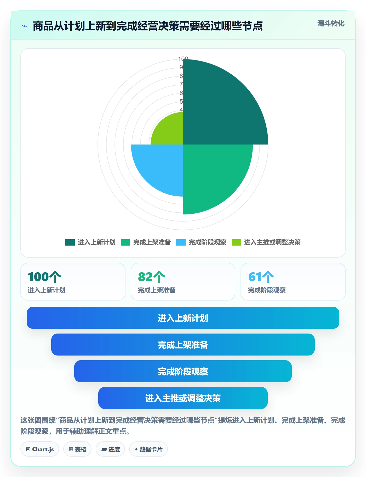 店铺运营管理从0到1：商品节奏的效率提升与操作要点