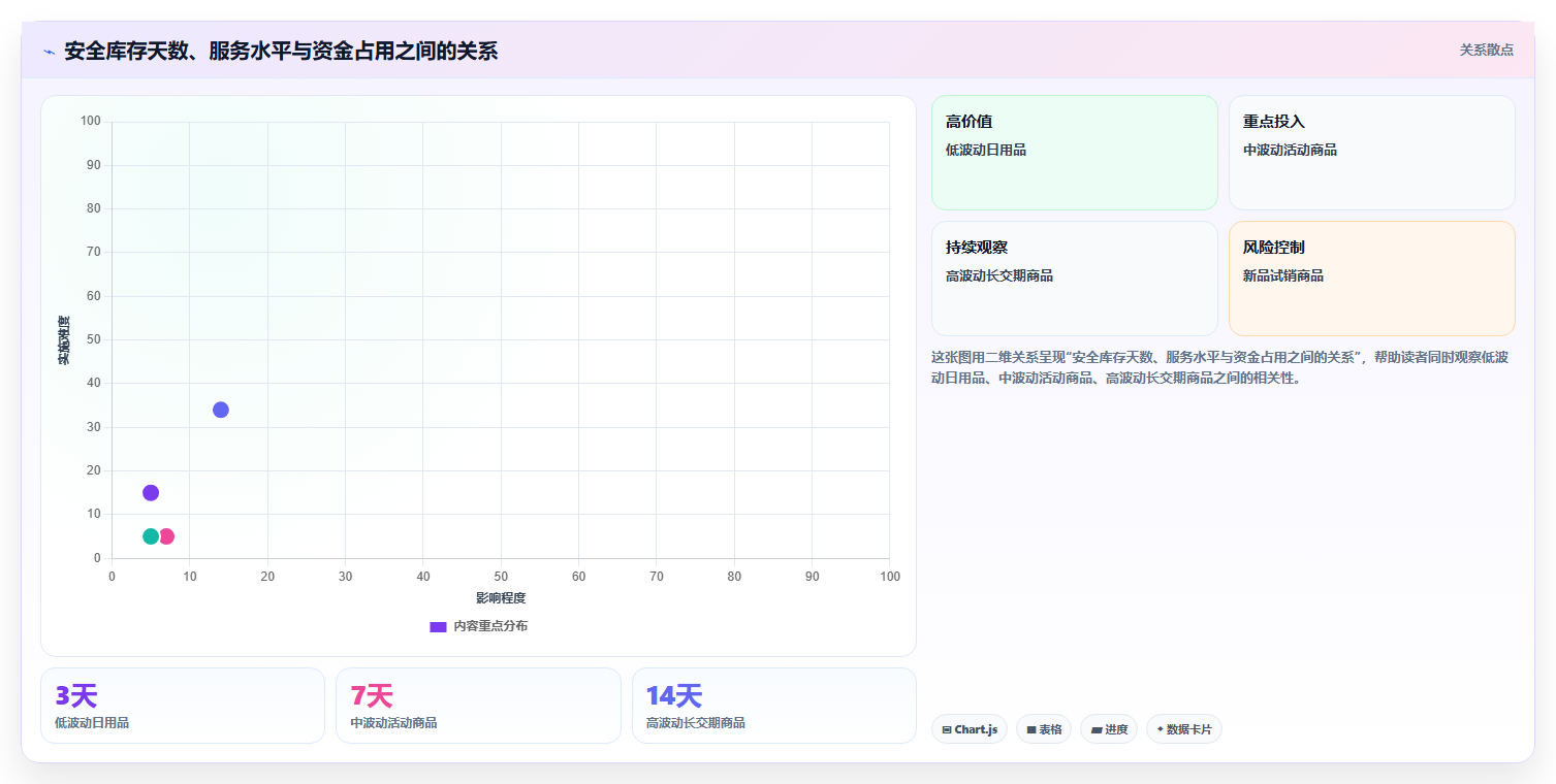 电商库存规划方法：缺货预警与团队协同如何衔接