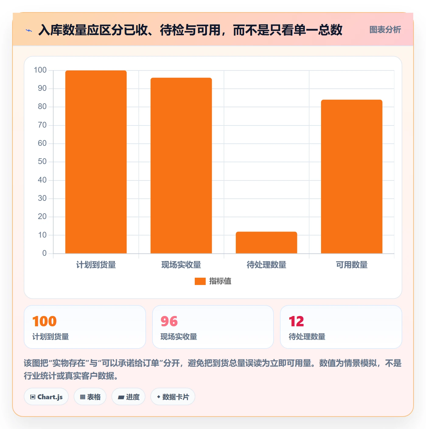 库存管理系统进阶课：围绕出入库流程完善实操教程