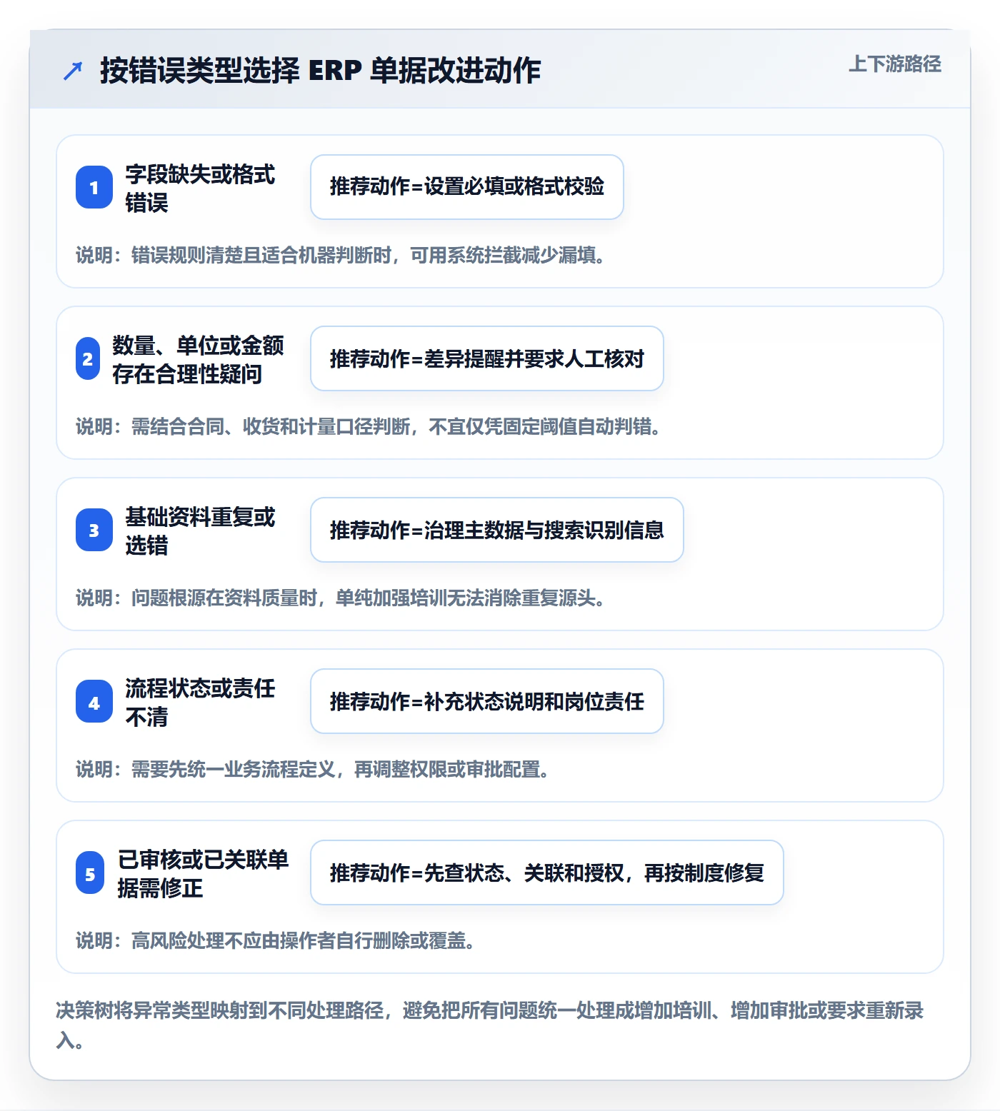 erp数据录入怎么用？单据规范场景下的核心功能拆解