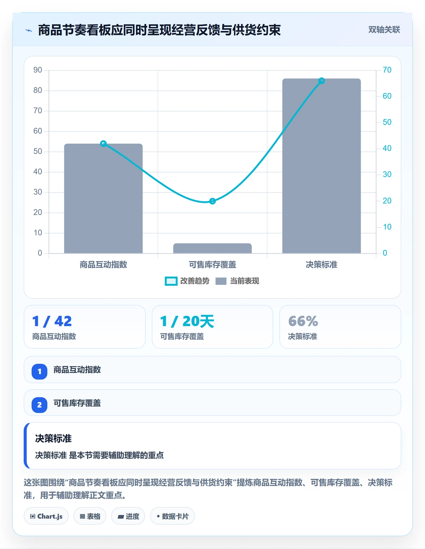 店铺运营管理配置指南：商品节奏需要哪些落地案例设置