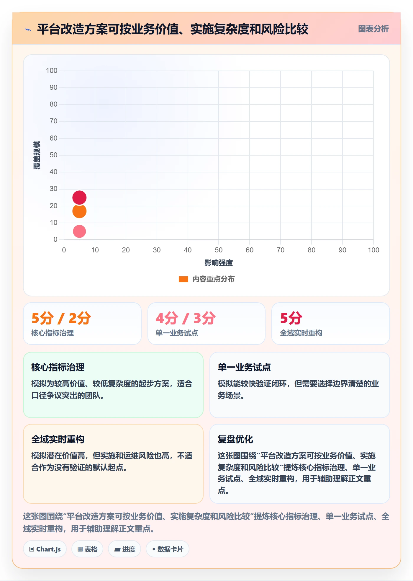 bi 平台改造重点：从自助分析推进增长策略