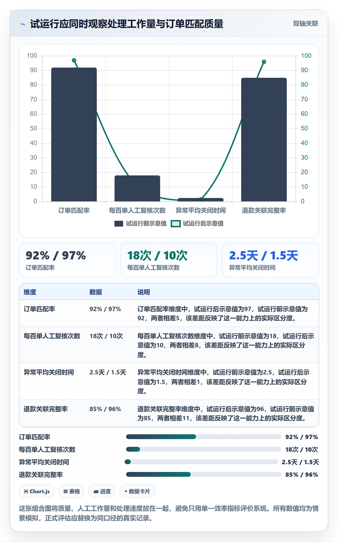 想做好分账系统，先掌握中小商家中的多方结算