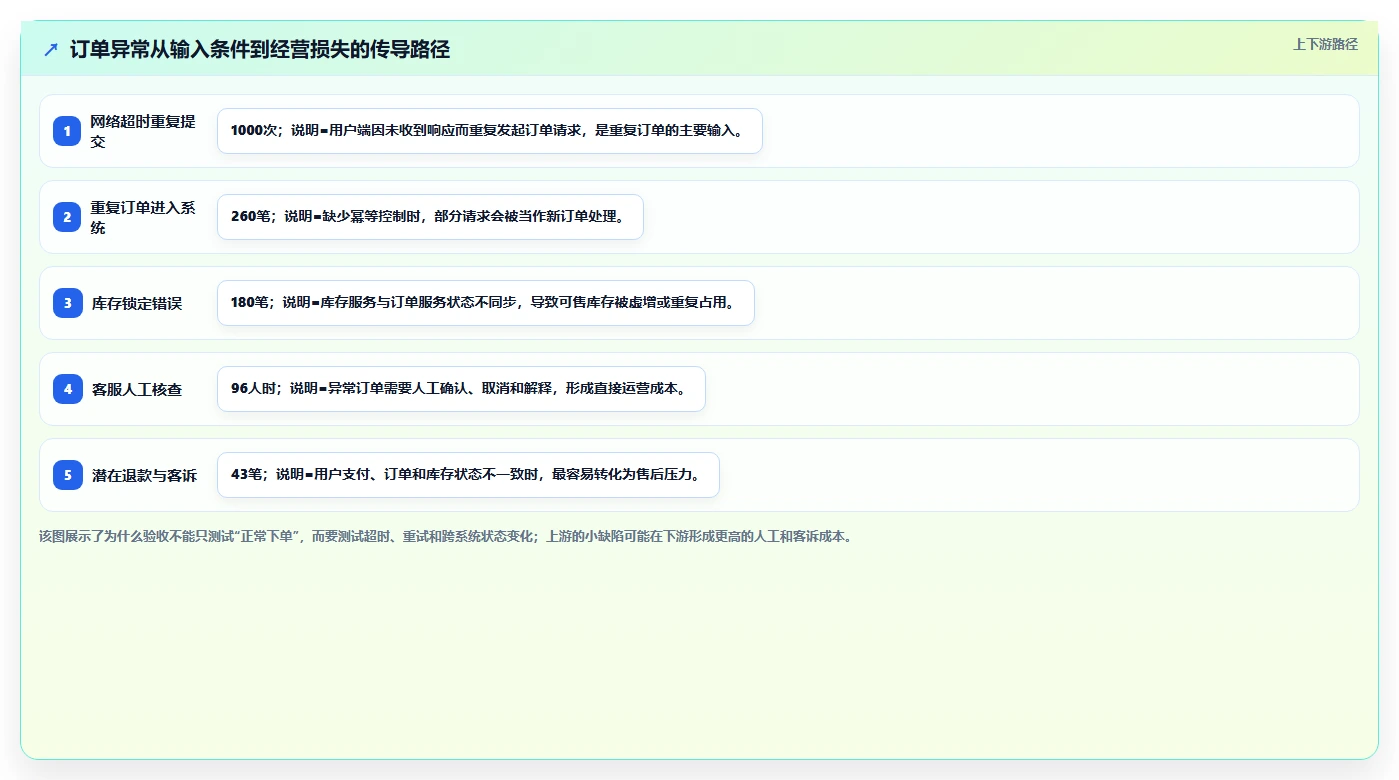 电商系统开发:电商企业选型思路:技术选型应重点评估测试验收