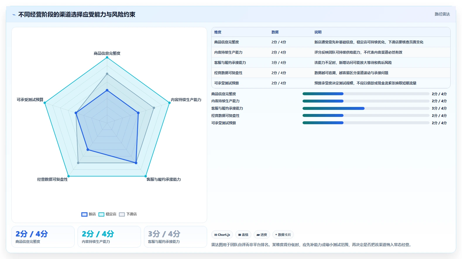 如何运营好一个店铺怎么选？流量获取相关的常见误区判断标准
