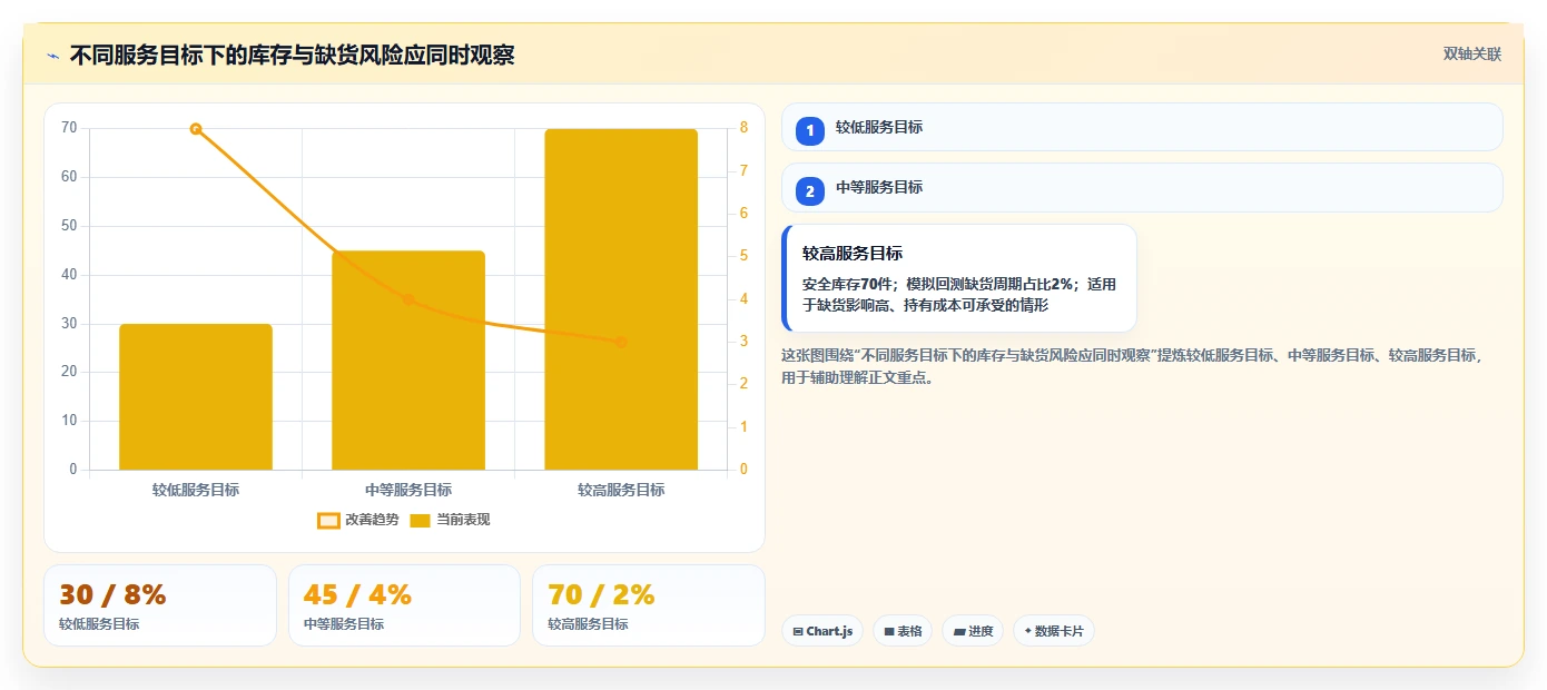 仓库安全库存管理管理模板：围绕需求波动开展新手避坑