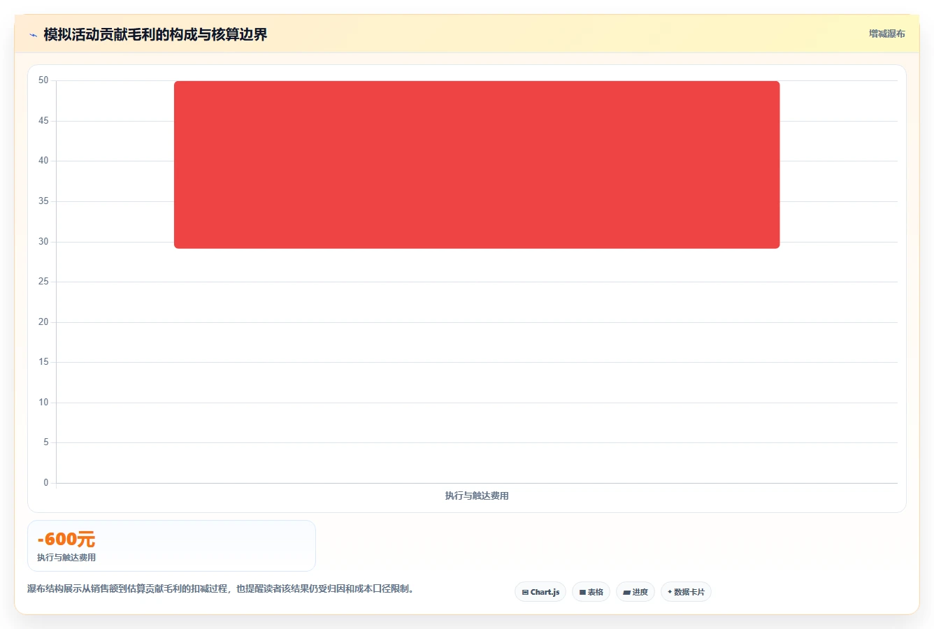 如何运营好一个店铺怎么选？活动策划相关的系统搭建判断标准