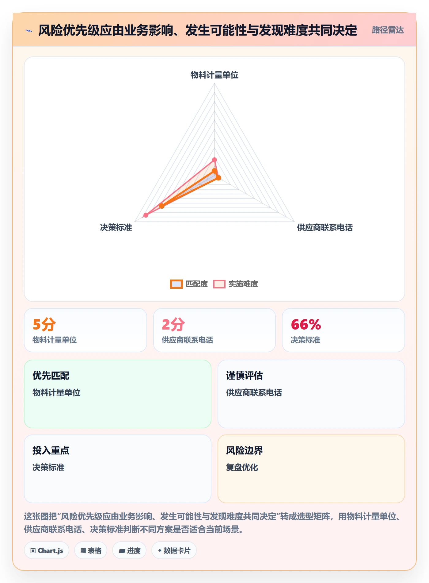 erp数据录入管理模板:围绕质量检查开展落地案例