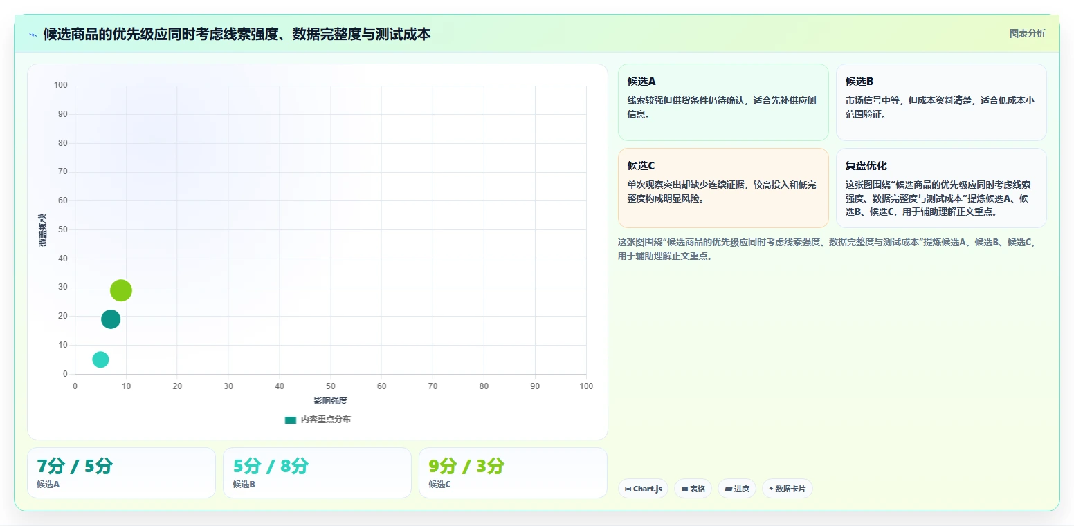 拼多多数据分析工具免费运营框架：把使用限制纳入常见误区