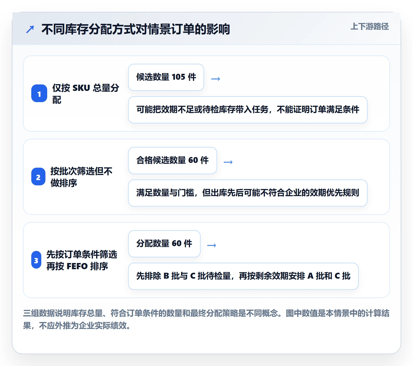 库存管理系统业务拆解：批次管理为什么影响自动化方案