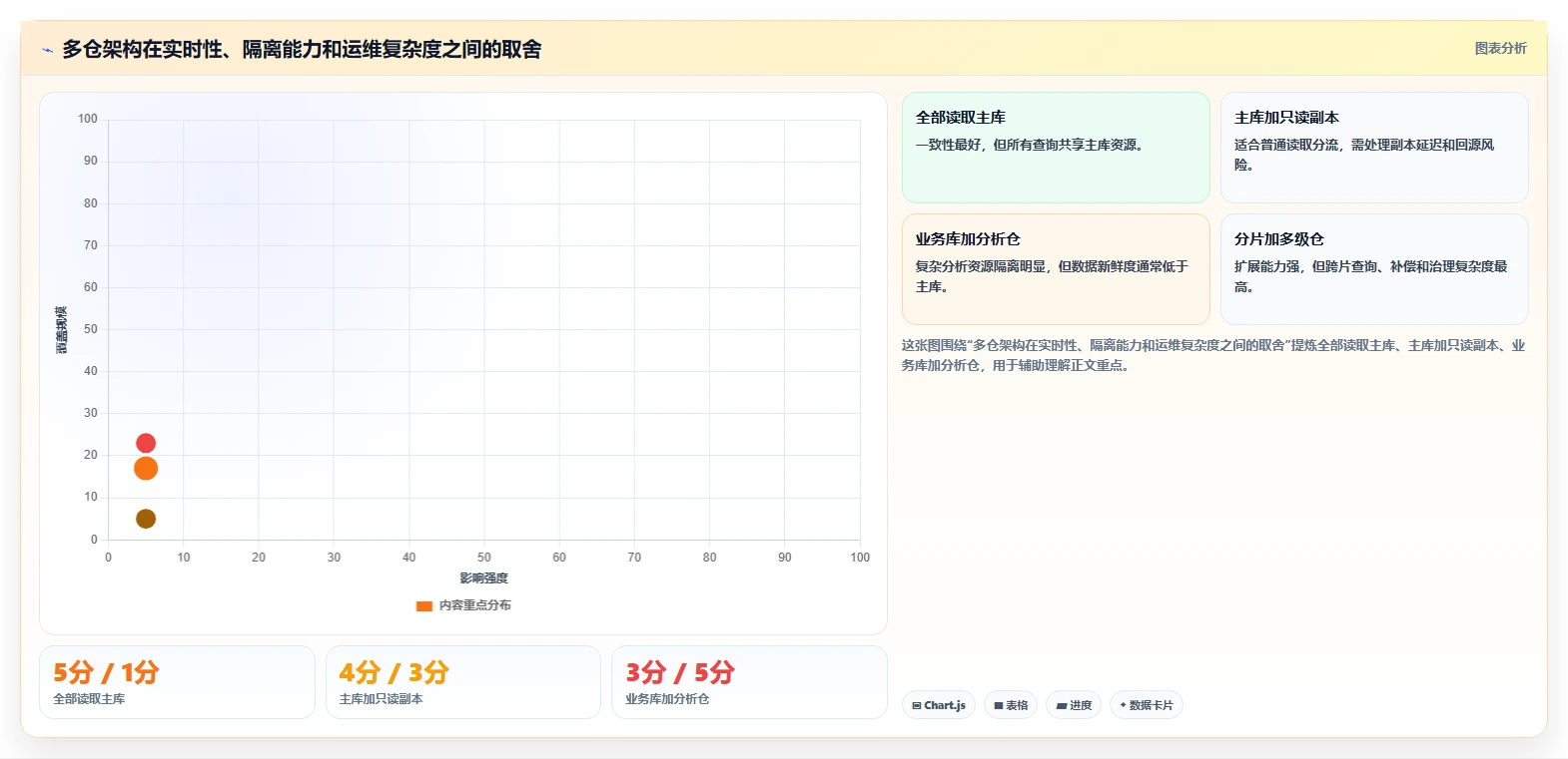 数据库存:数据库管理员团队协同指南:多仓同步如何提升提升查询性能