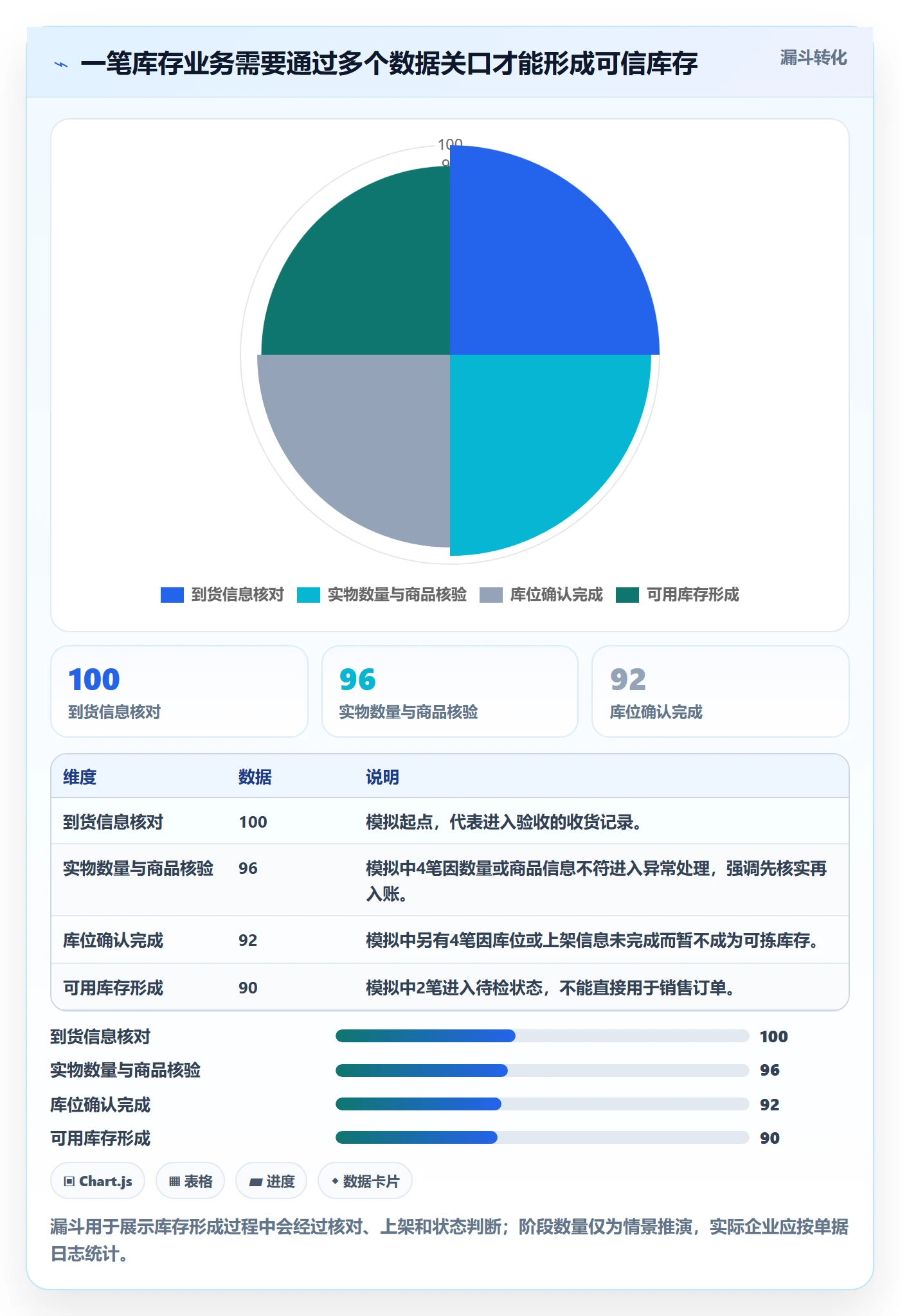 库存管理系统实战复盘：从出入库流程验证系统搭建效果