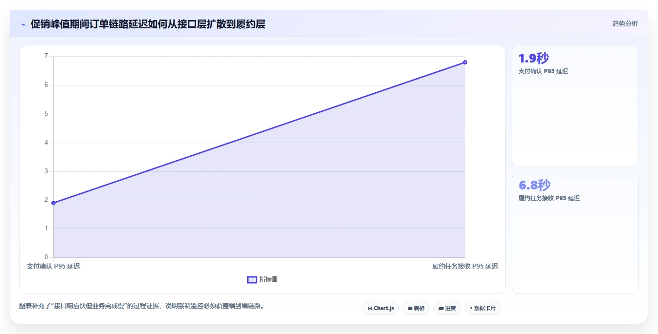 电商系统开发：技术负责人操作手册：接口联调中的系统架构怎么落地