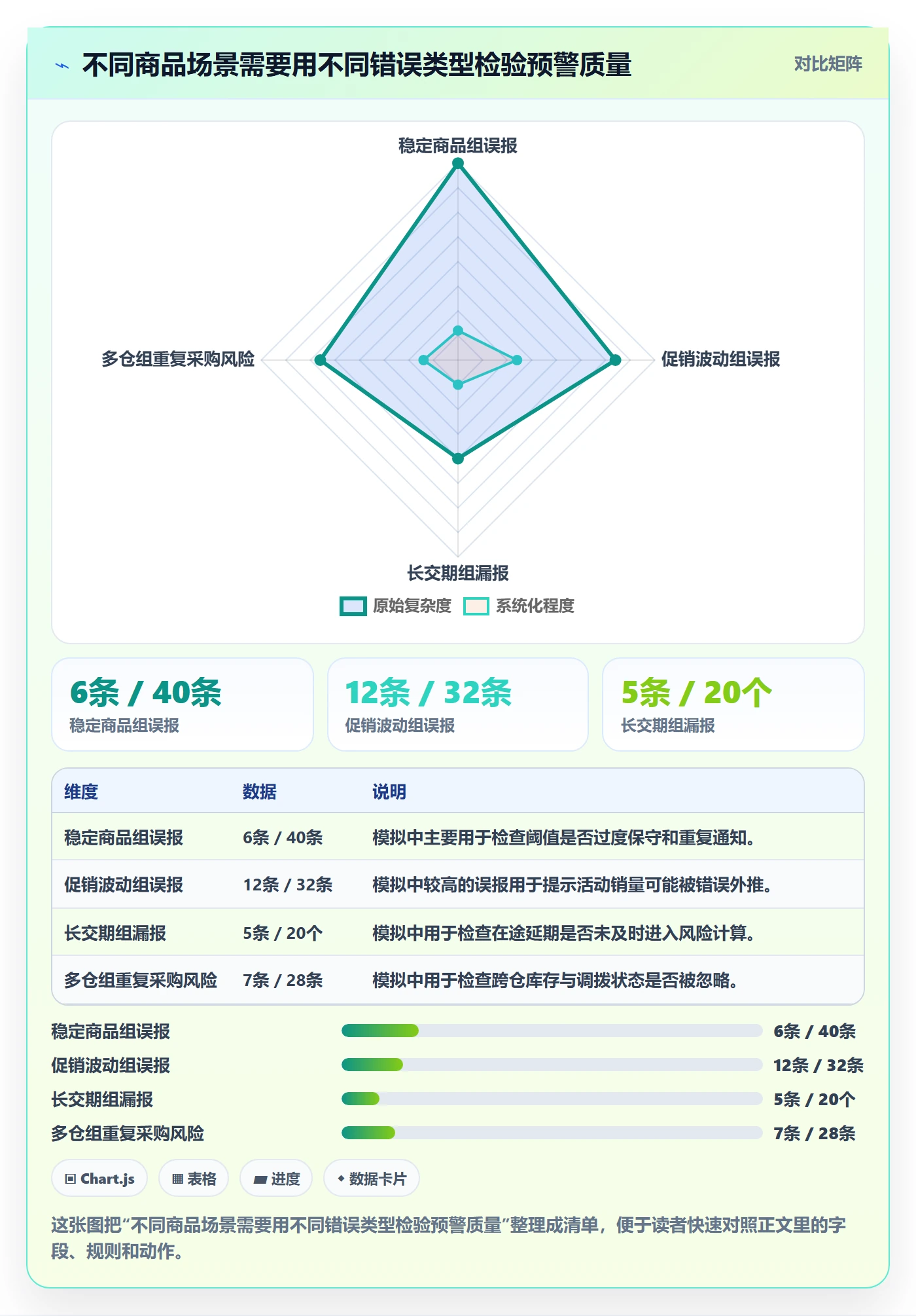 库存管理系统选择标准：补货预警维度如何评估进阶玩法
