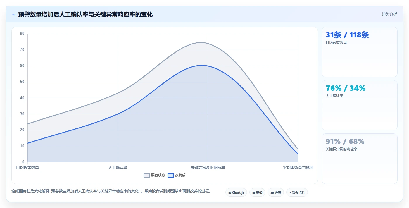 运营管理平台怎么优化？先从异常预警的常见误区入手