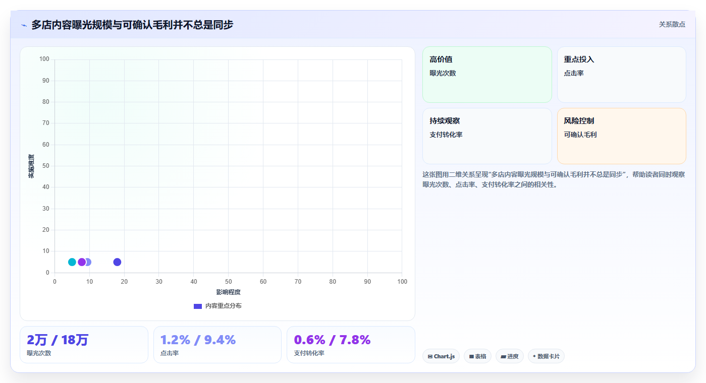 电商辅助软件：内容团队复盘框架：多店管理如何定位效果难评估