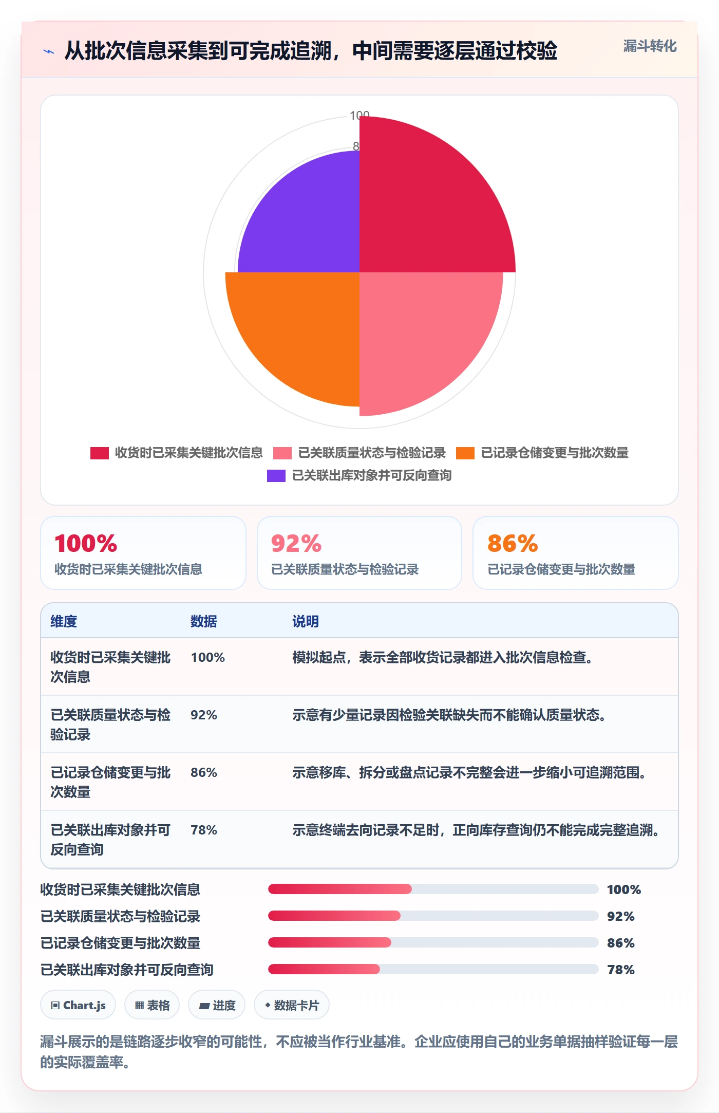 想做好库存管理系统，先掌握团队协同中的批次管理