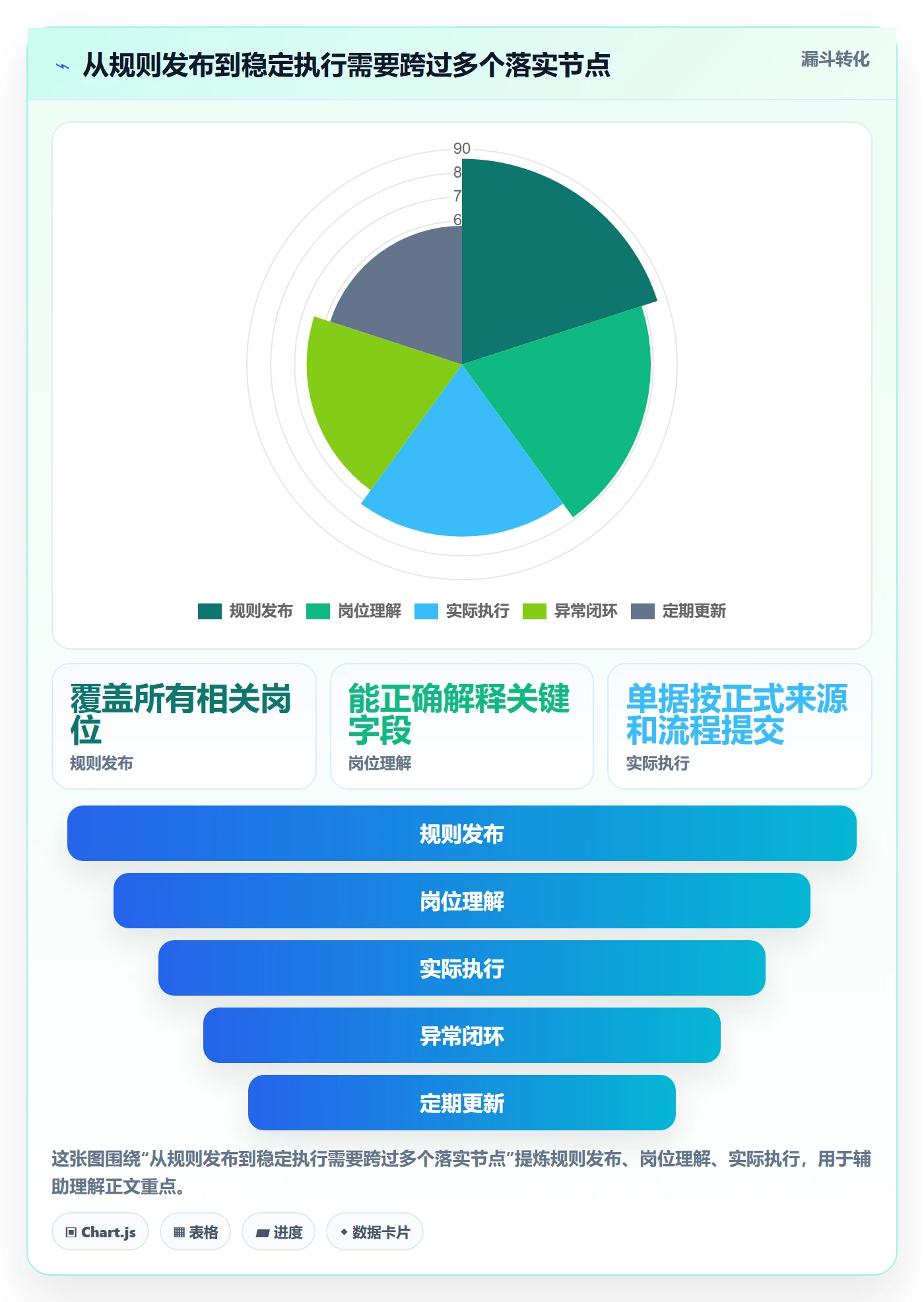 erp数据录入使用技巧：单据规范对应的团队协同方法