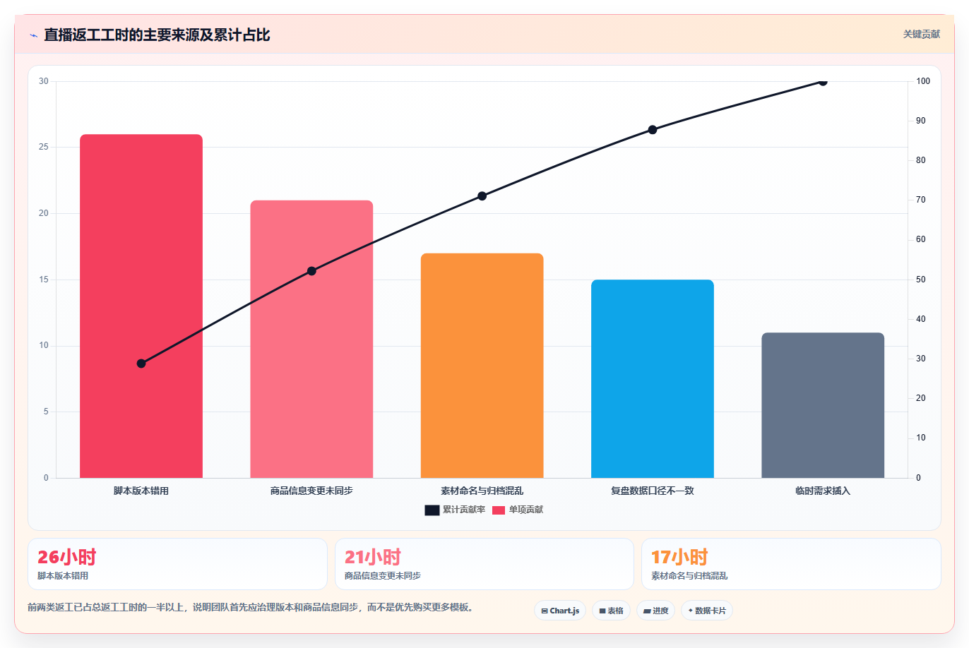 电商辅助软件：直播团队团队版路线：内容生产从准备、执行到复盘
