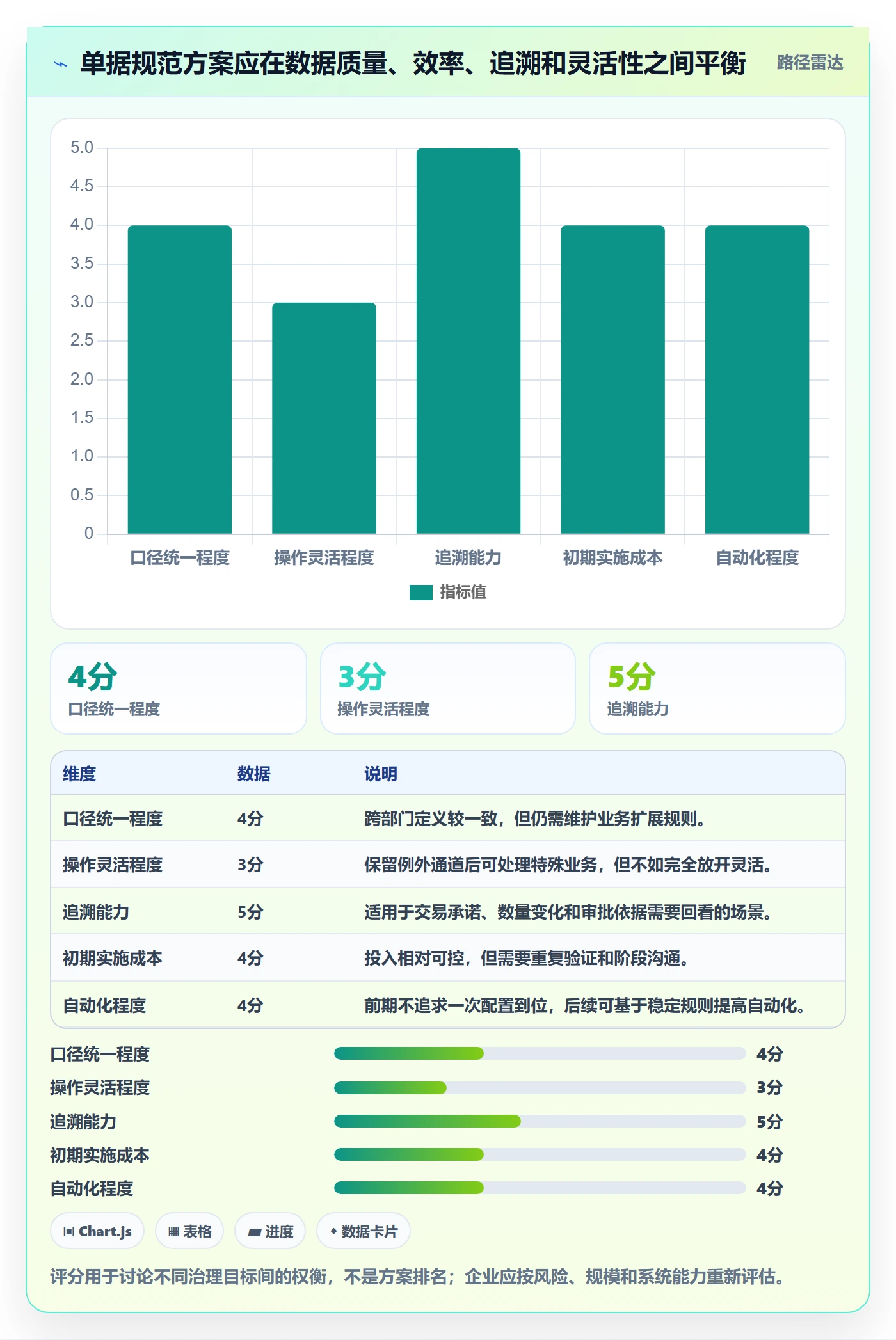 erp数据录入团队协同：单据规范从哪里开始