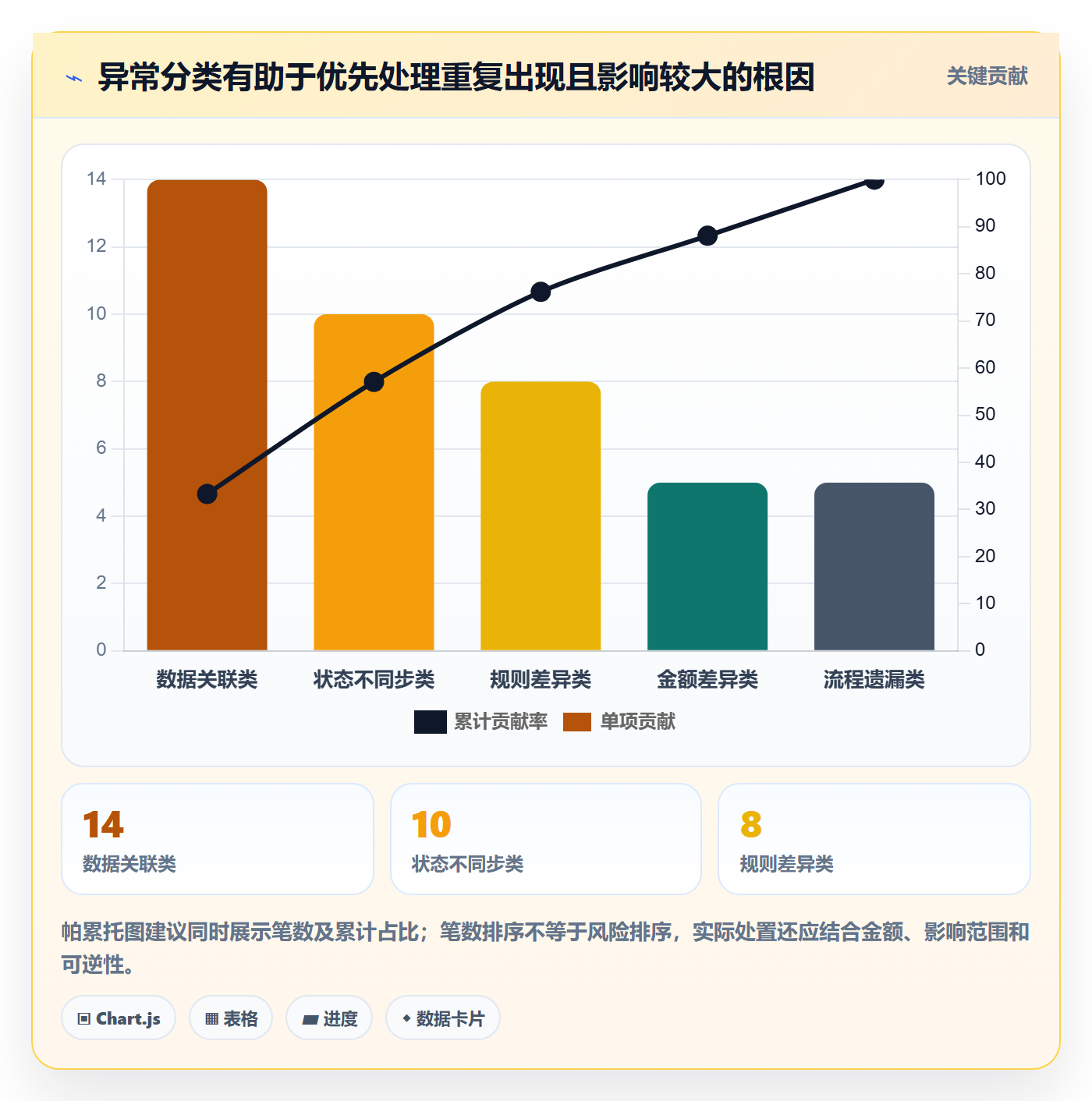 分账系统管理模板：围绕退款处理开展数据复盘