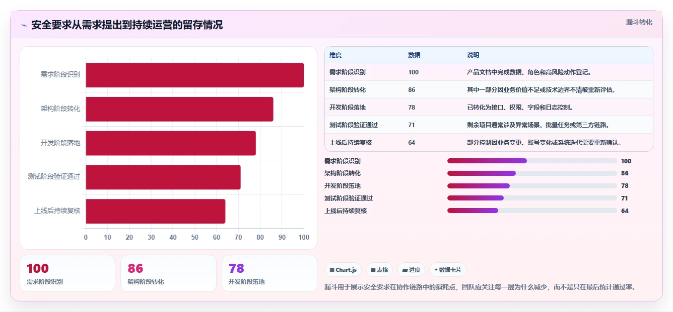 电商系统开发：产品经理团队协同指南：架构设计如何提升增强数据安全