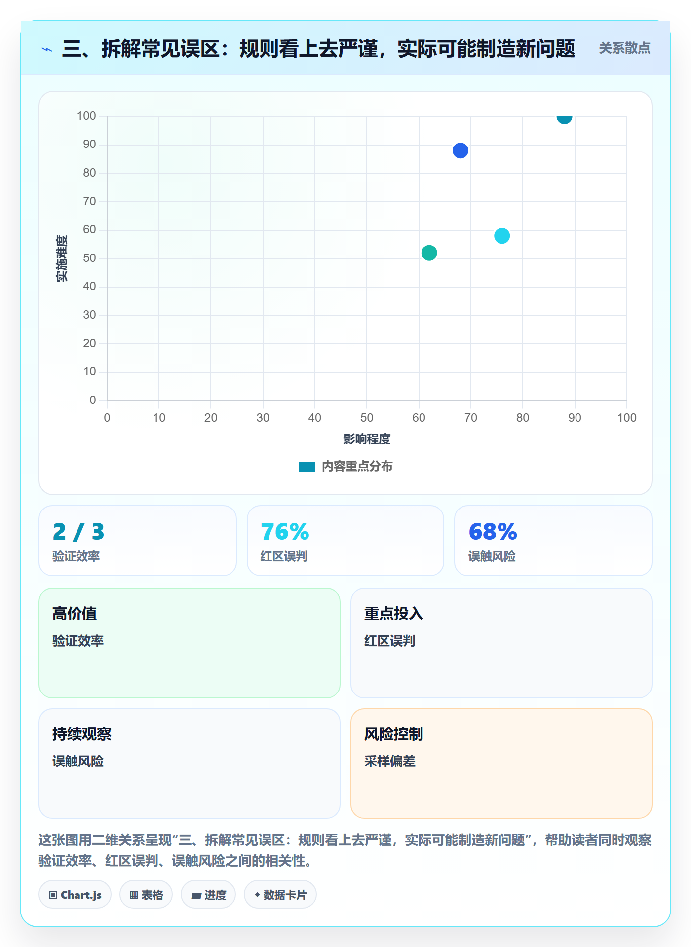 三、拆解常见误区：规则看上去严谨，实际可能制造新问题