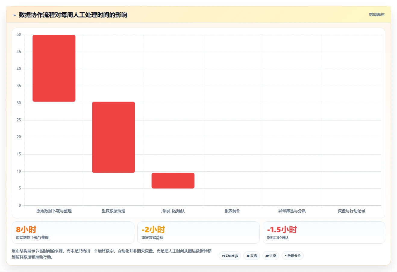 运营工具工作指南：用核心功能解决团队协作问题