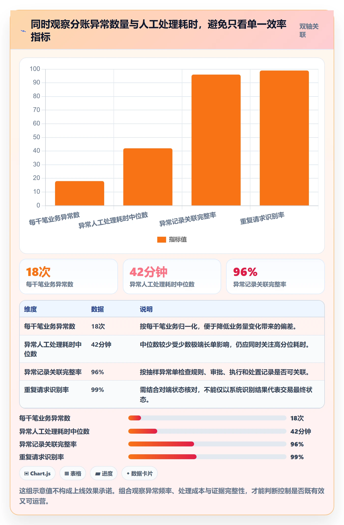 分账系统执行标准：权限风控环节如何体现系统搭建