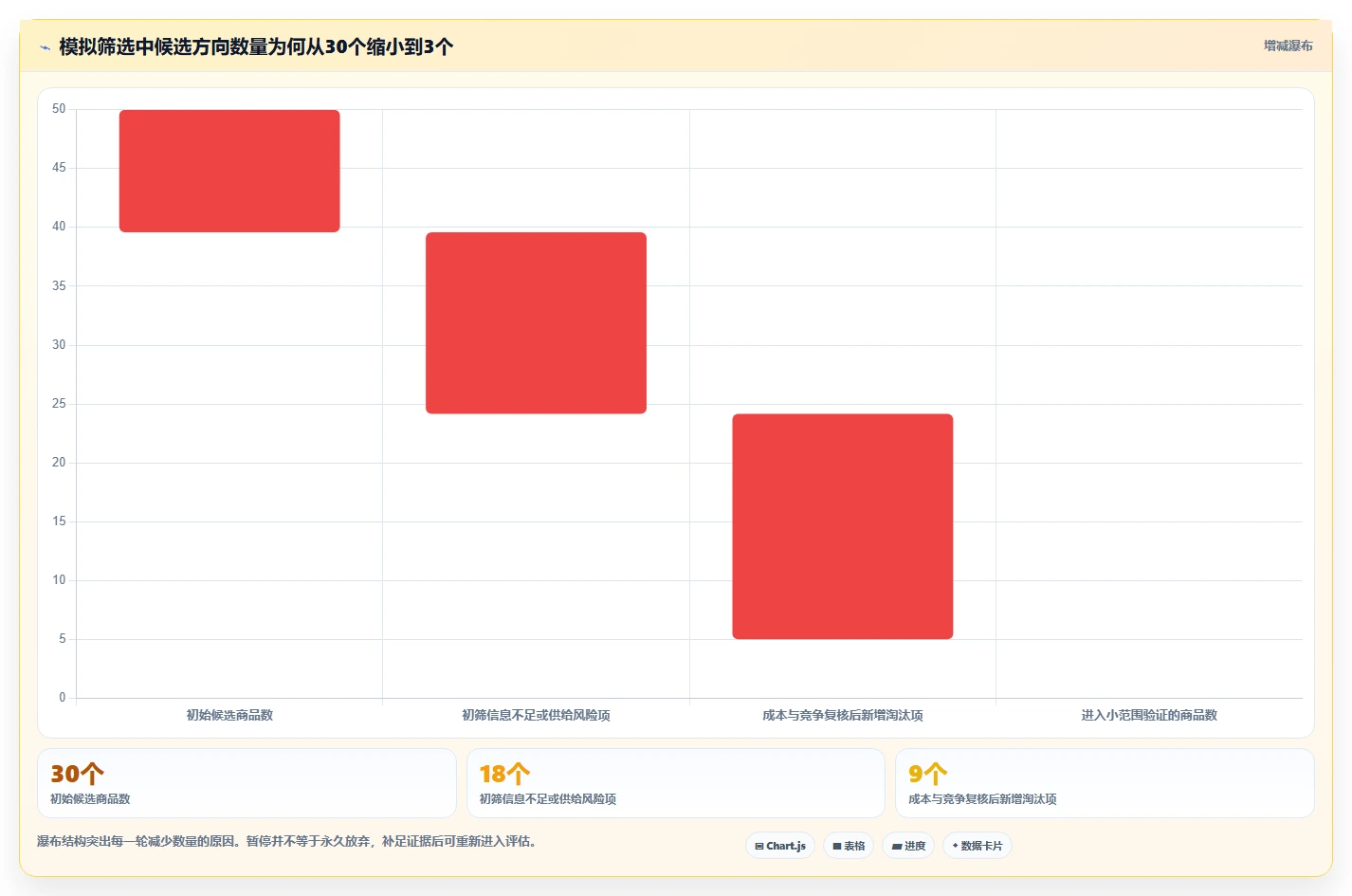 拼多多数据分析工具免费规划方法：选品数据与选型方法如何衔接