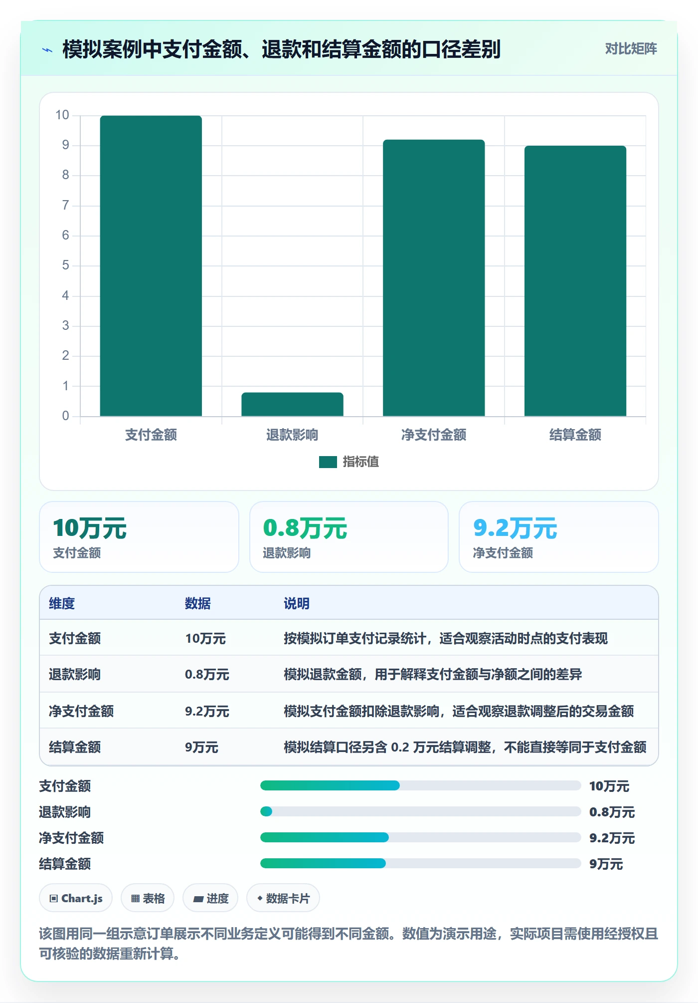 bi 平台业务拆解：指标建模为什么影响新手避坑
