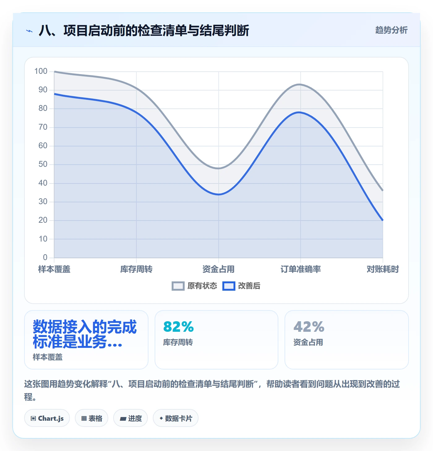 八、项目启动前的检查清单与结尾判断