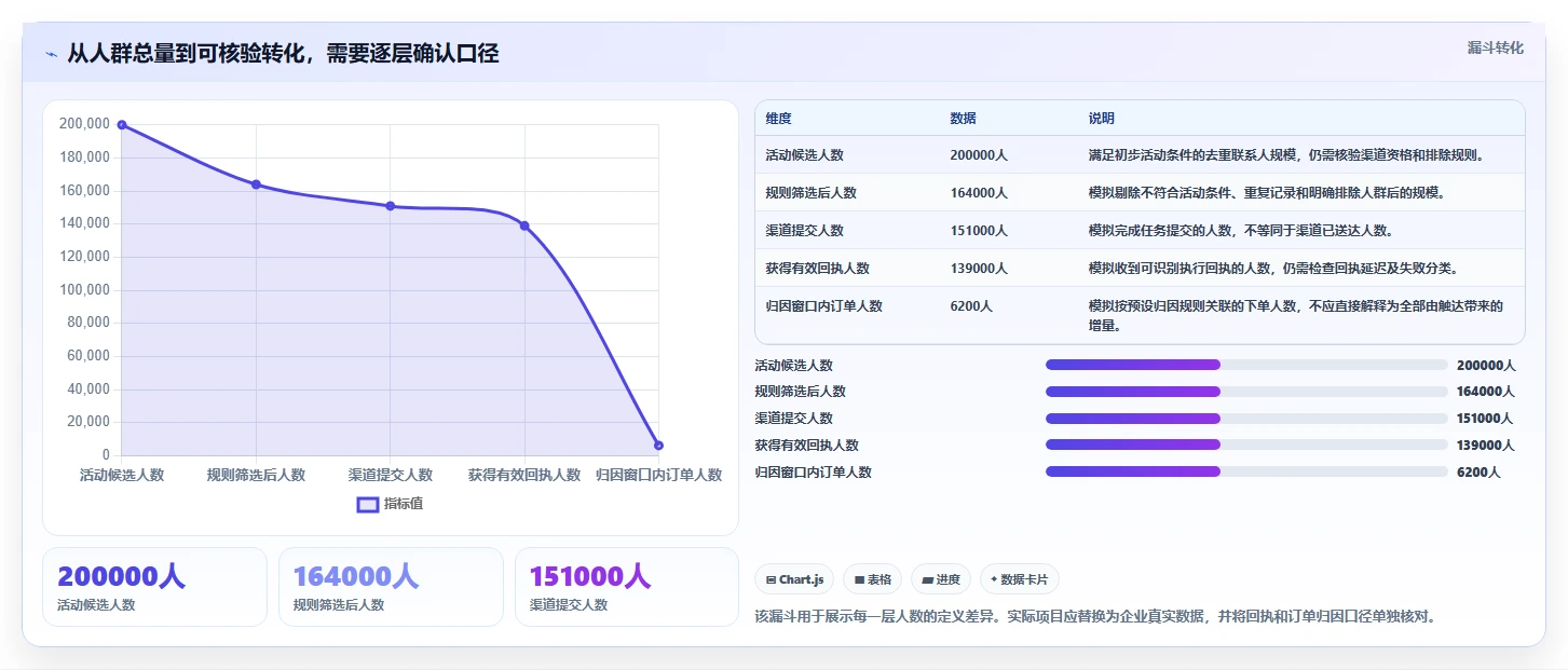 电商crm系统避坑指南：私域触达环节的旺季准备要注意什么