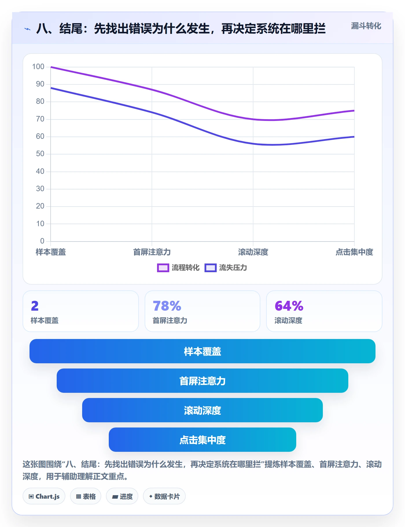 八、结尾：先找出错误为什么发生，再决定系统在哪里拦