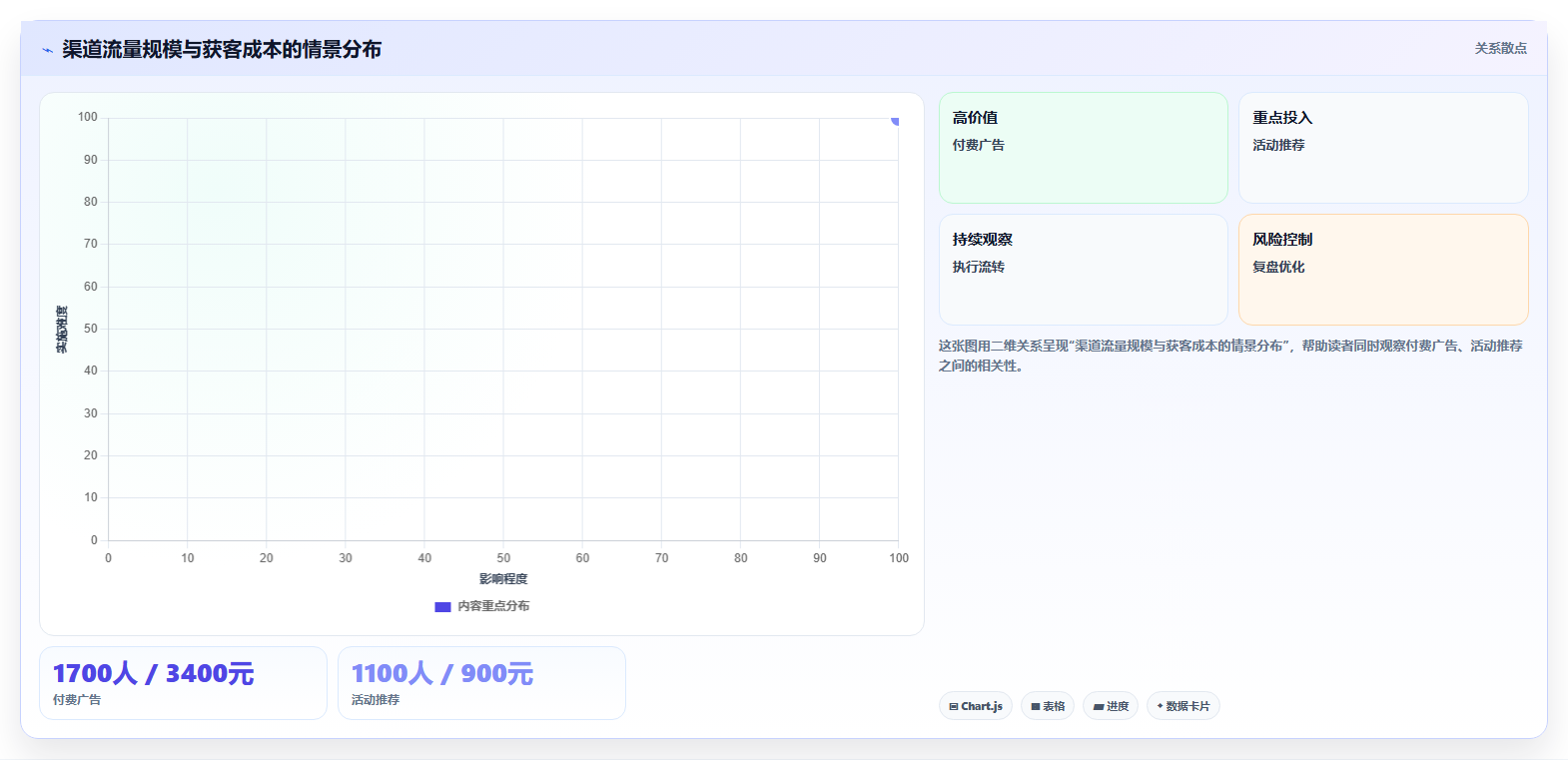 如何运营好一个店铺检查方法：通过流量获取评估精细化运营质量