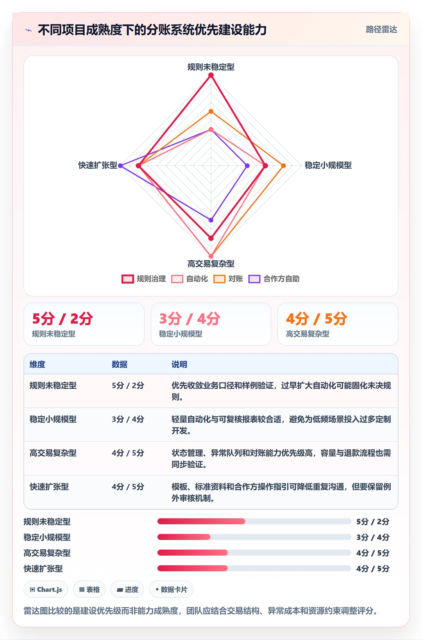 分账系统怎么落地？从接口对接讲清增长策略