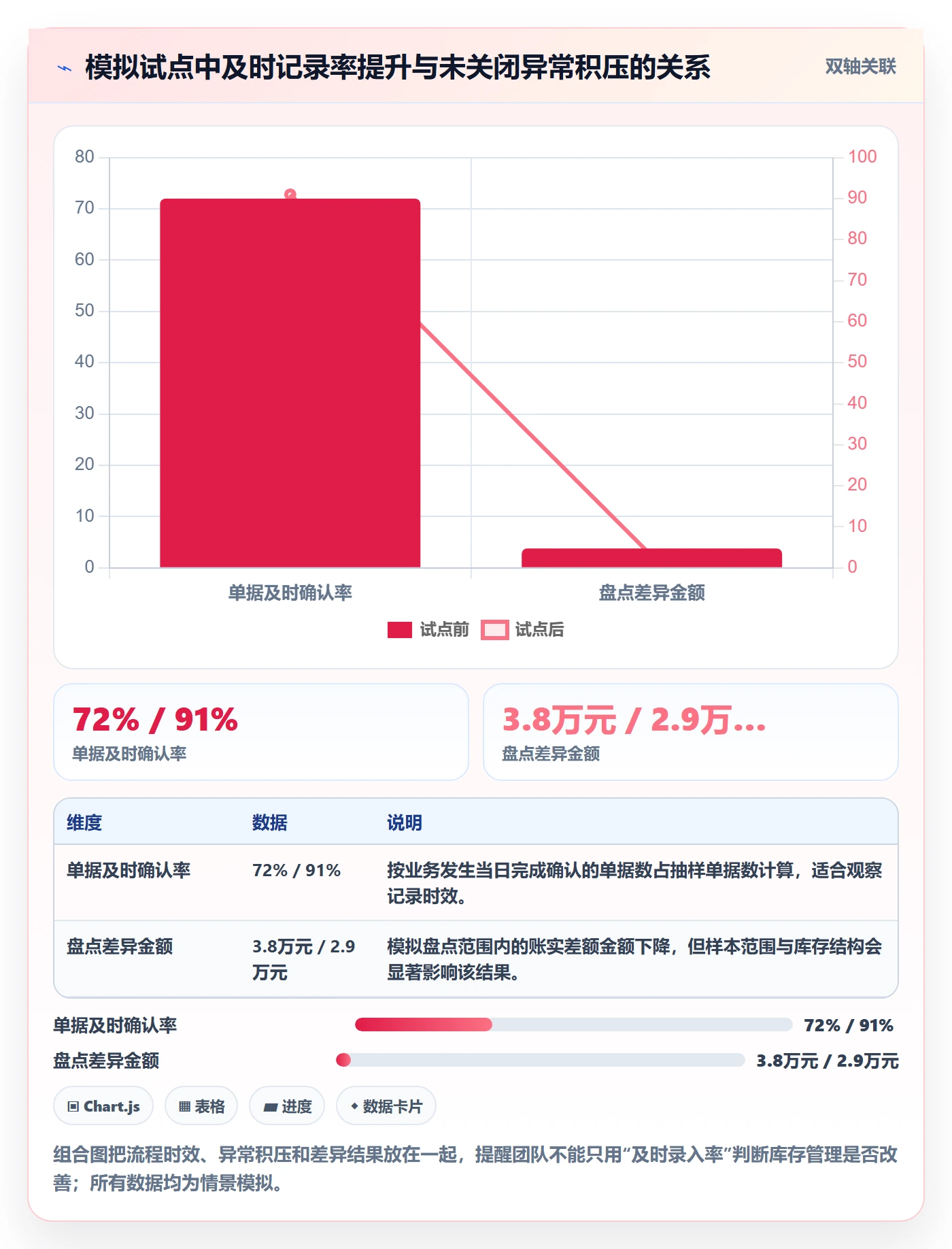 库存管理系统怎么用?库存台账场景下的团队协同拆解