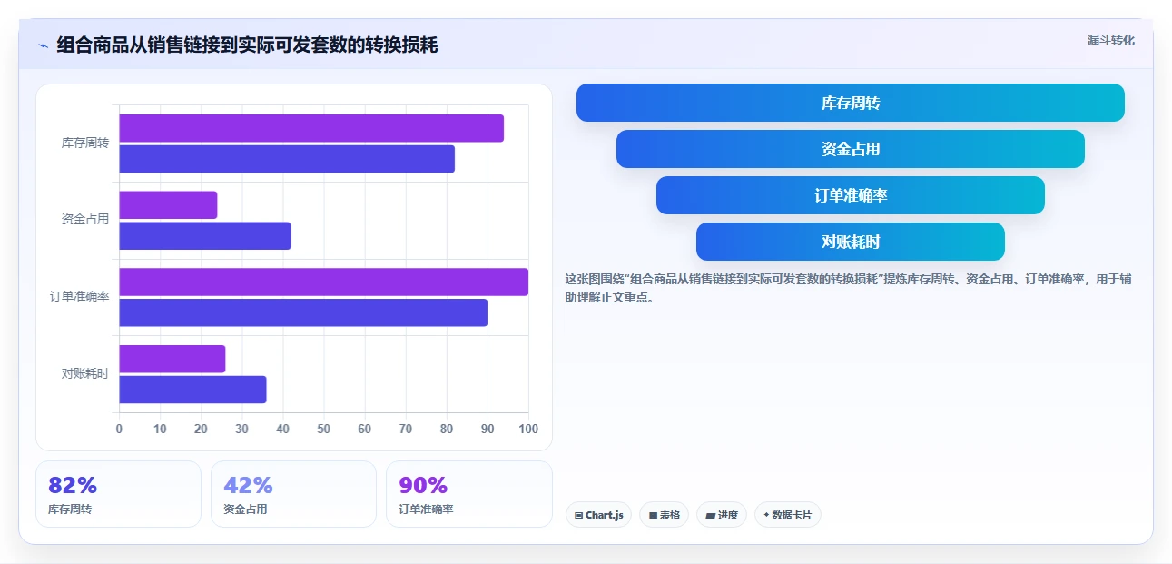 电商辅助软件：直播团队新手问答：库存同步做不好会出现哪些数据散落