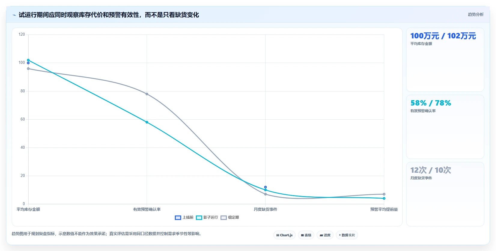 仓库安全库存管理从0到1：分级预警的新手避坑与操作要点