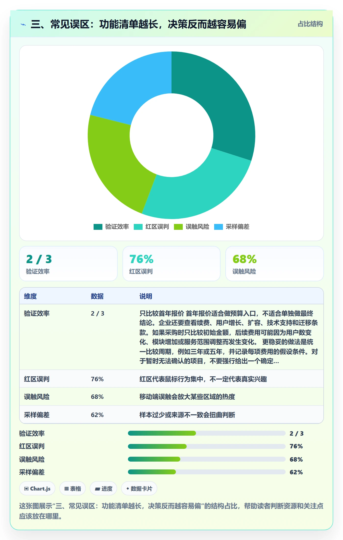 三、常见误区：功能清单越长，决策反而越容易偏