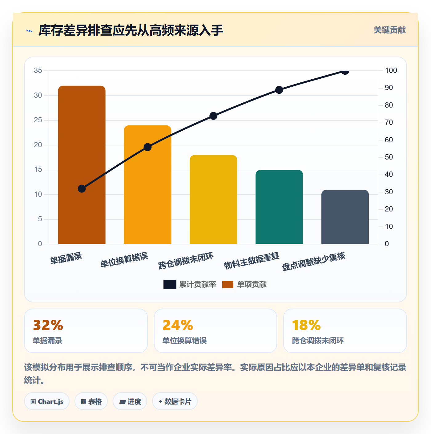 库存管理系统从0到1：库存台账的常见误区与操作要点
