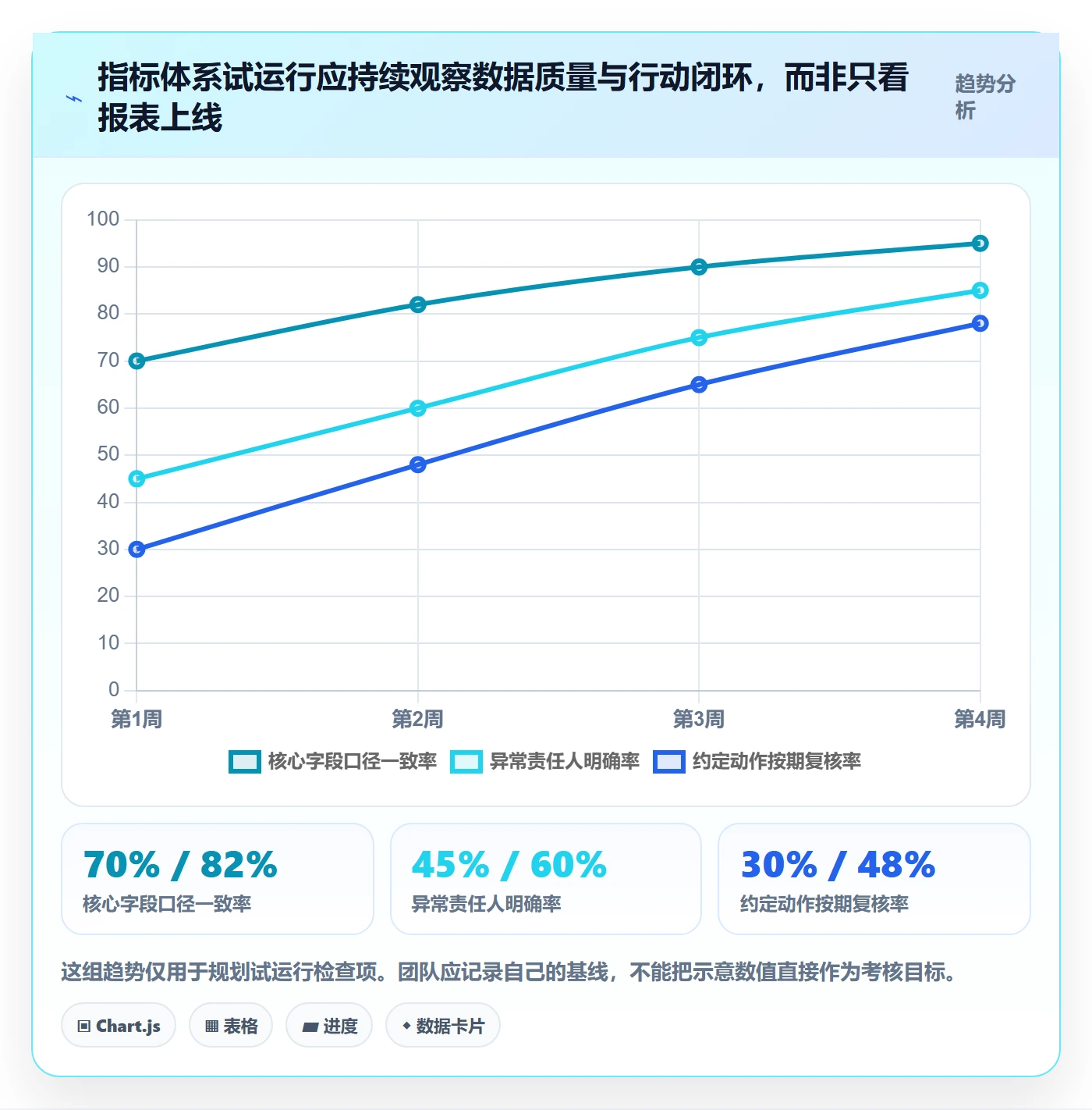 店铺运营管理方案设计：日报周报场景的指标体系怎么做
