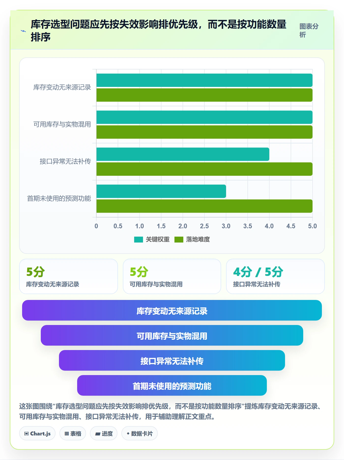 库存管理系统能力清单：新手避坑需要覆盖哪些系统选型事项