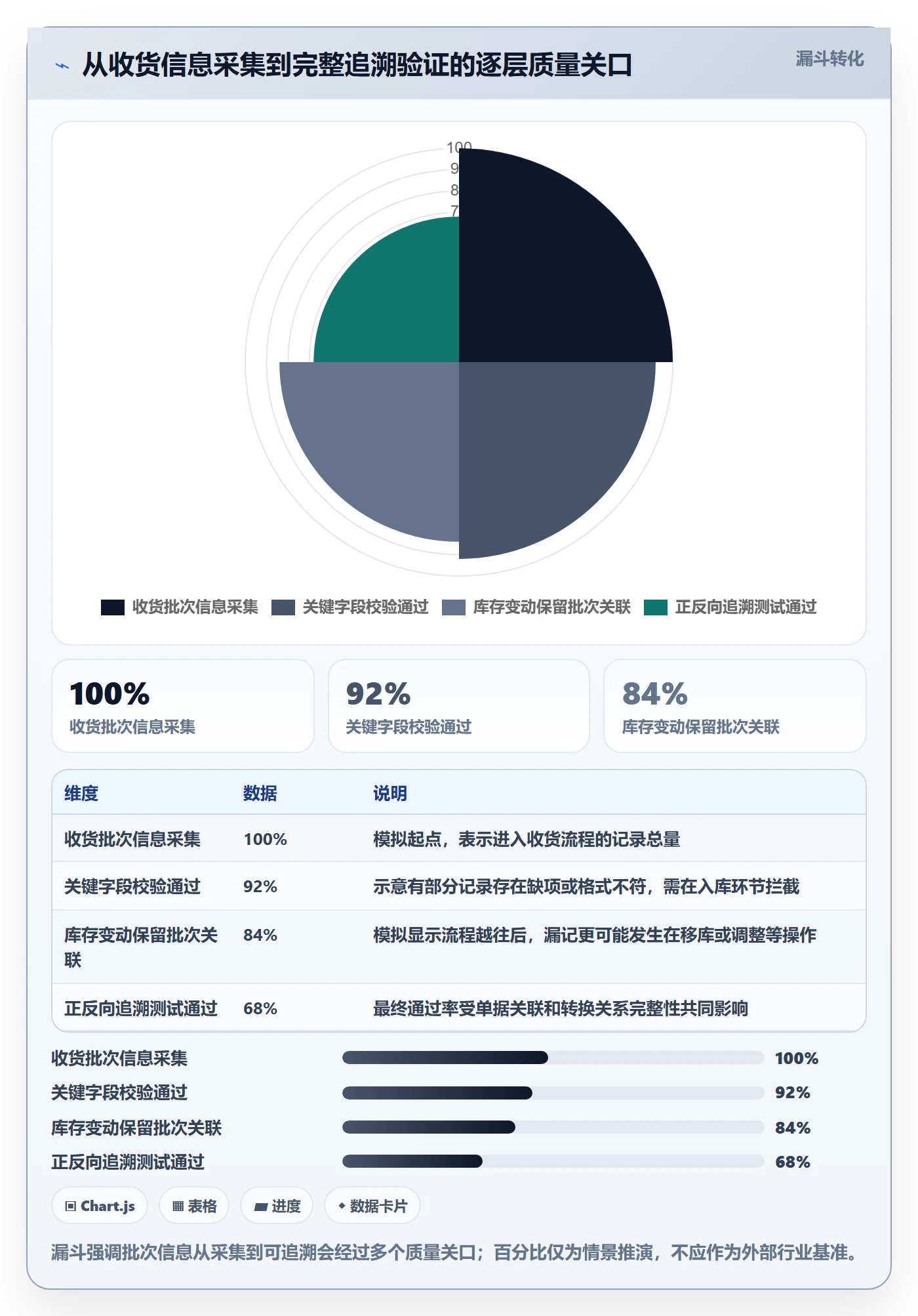 库存管理系统运营框架：把批次管理纳入系统搭建