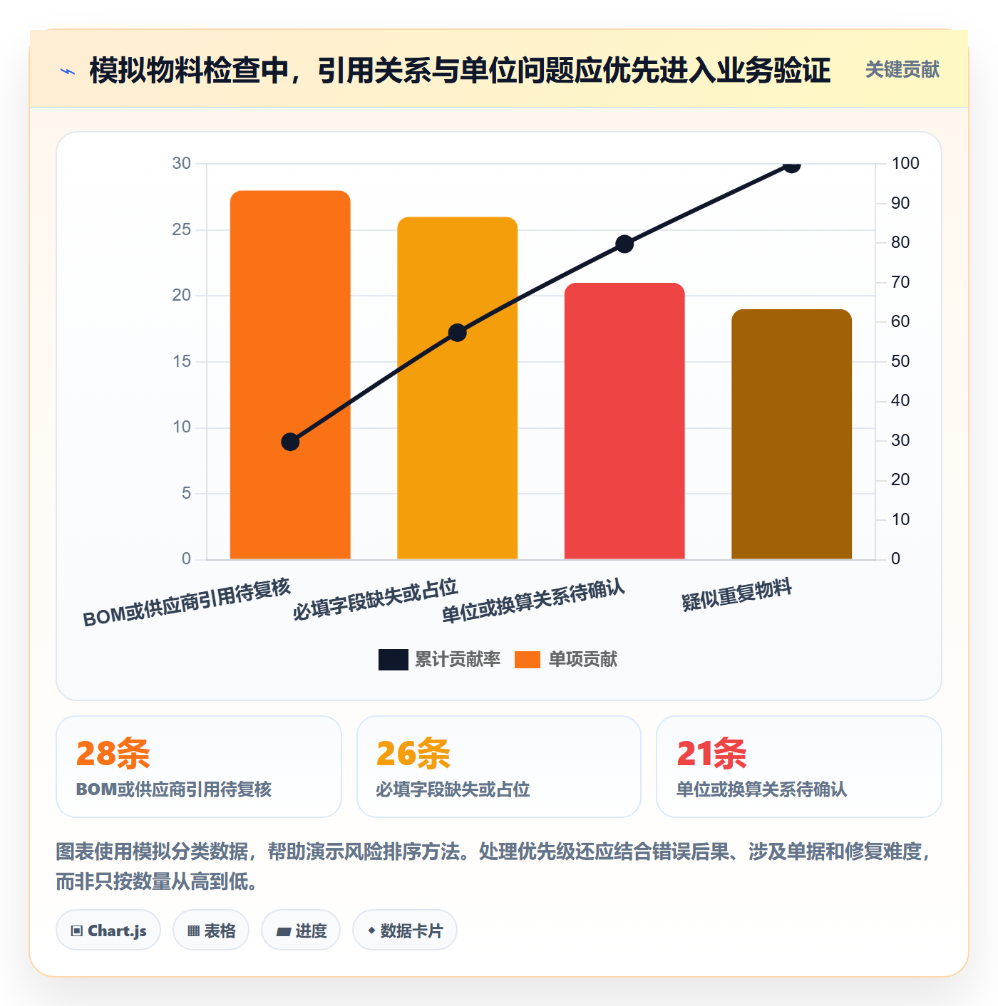 erp数据录入选择标准：基础资料维度如何评估数据复盘