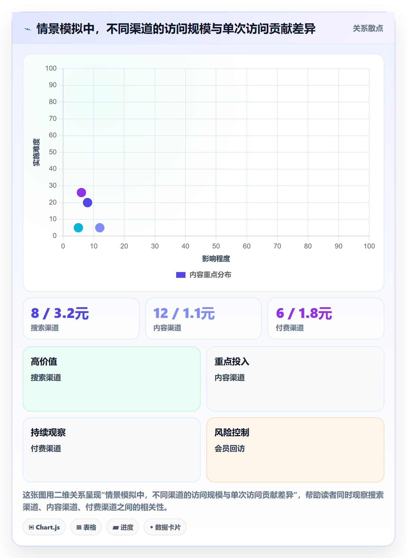店铺运营管理工作指南：用常见误区解决经营目标问题