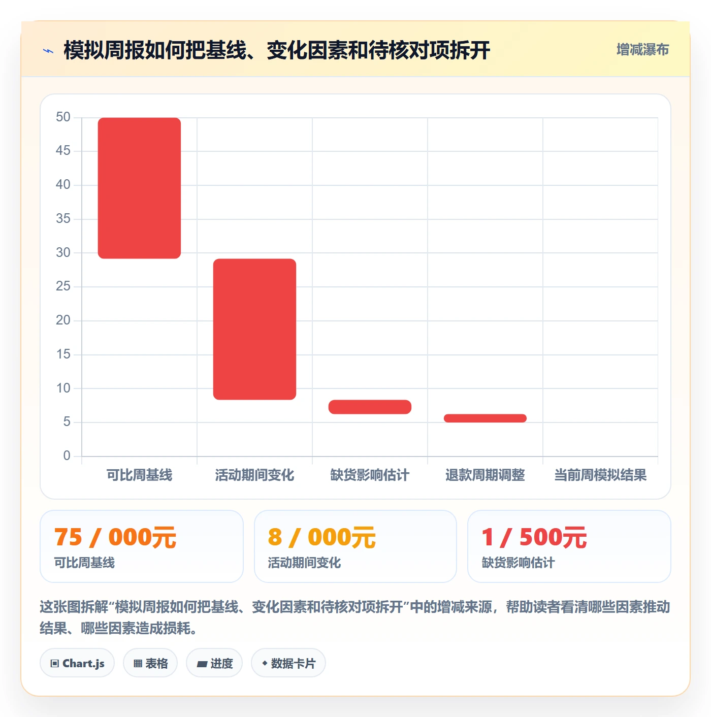 店铺运营管理工作指南：用实操教程解决日报周报问题