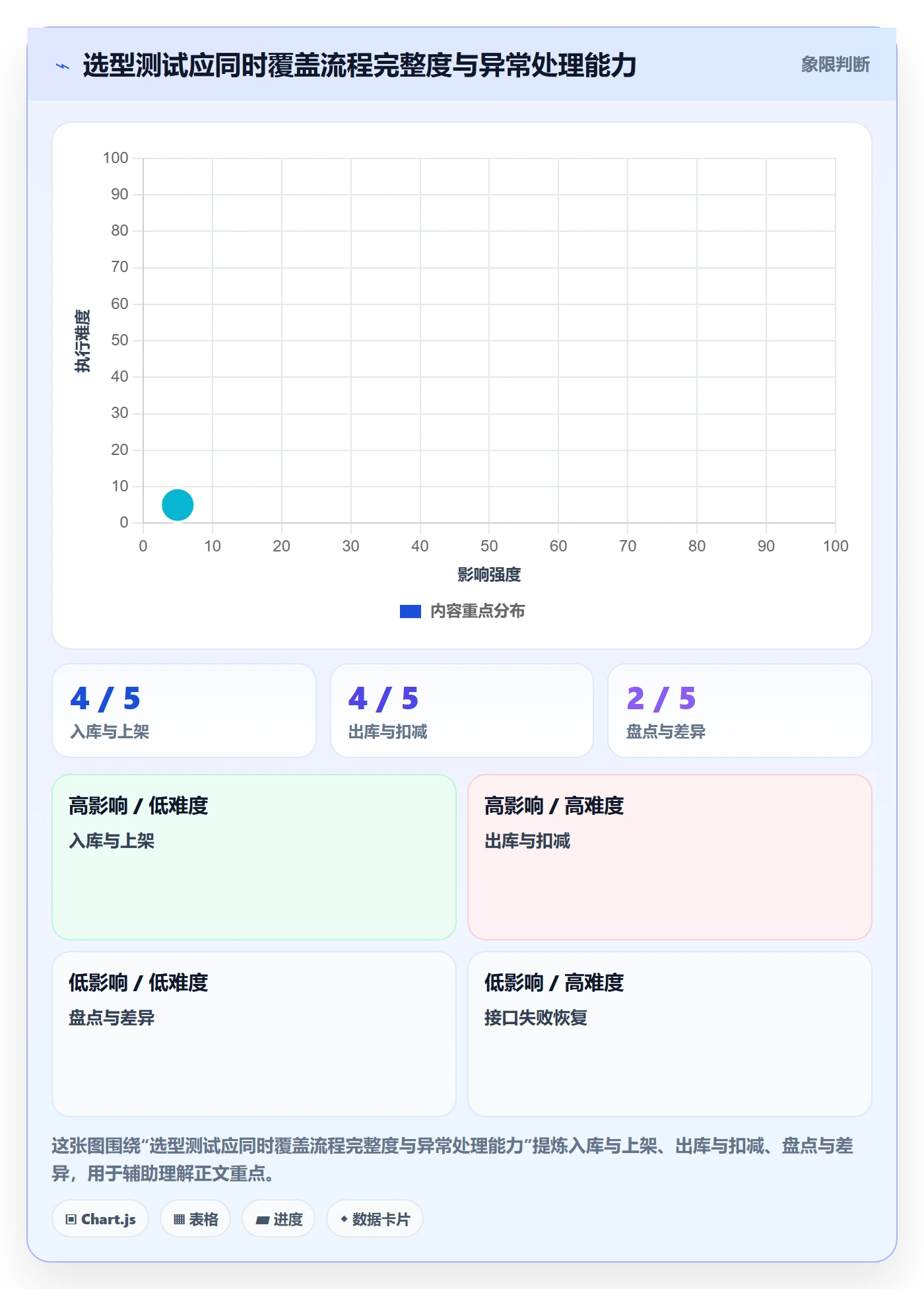 库存管理系统执行标准：系统选型环节如何体现核心功能