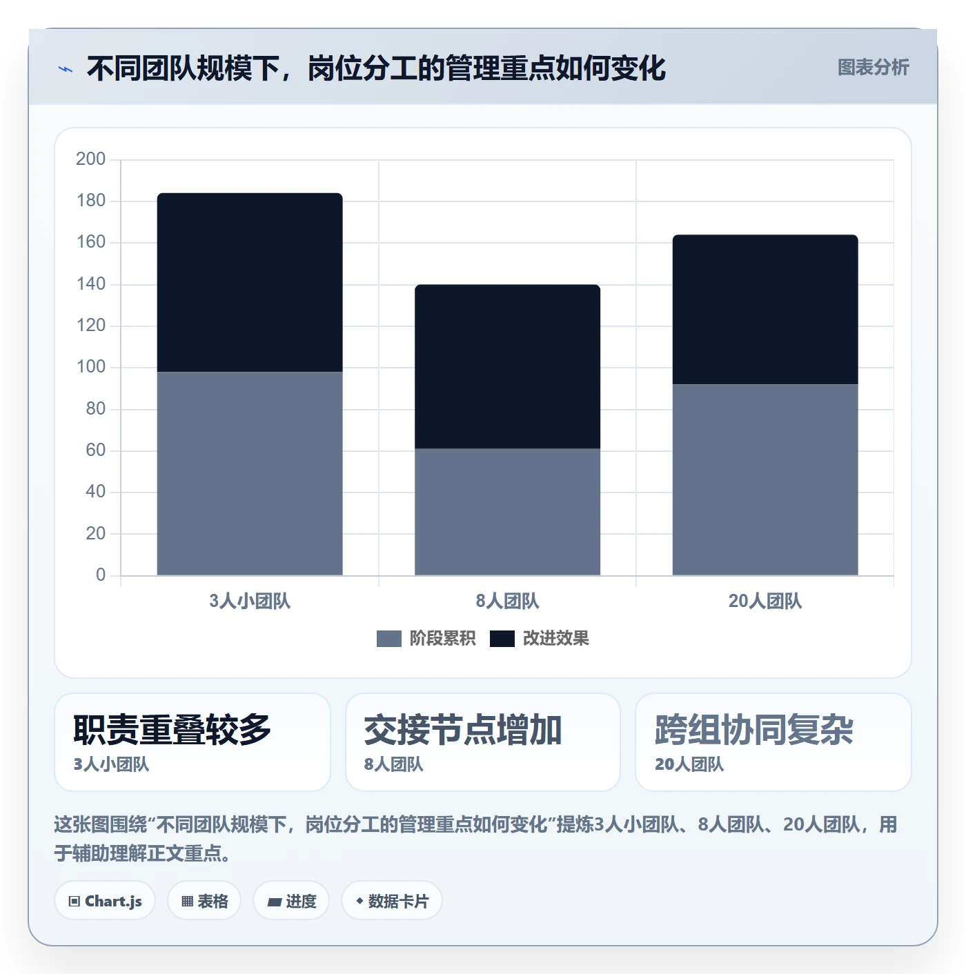 店铺运营管理怎么优化？先从岗位分工的指标体系入手